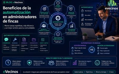 Beneficios de la automatización en administradores de fincas