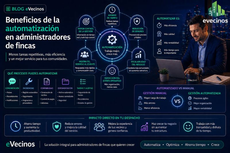 Beneficios de la automatización en administradores de fincas Beneficios de la automatización en administradores de fincas