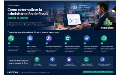 Cómo externalizar la administración de fincas paso a paso