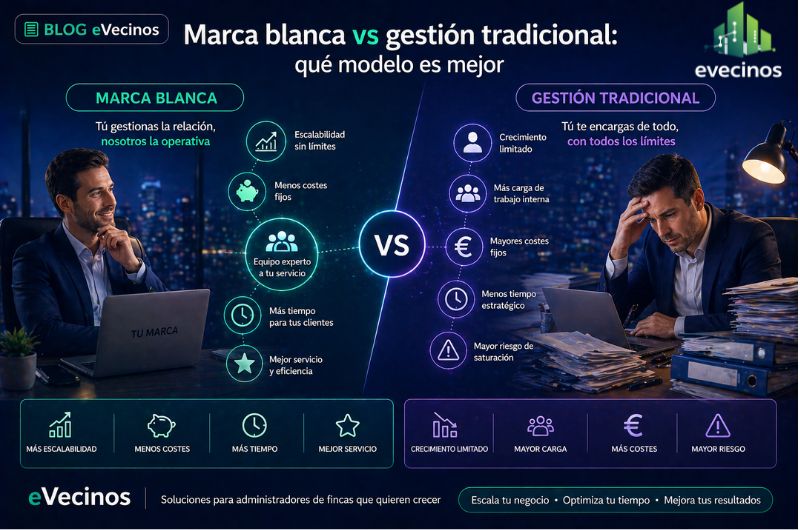 Marca blanca vs gestión tradicional: qué modelo es mejor Marca blanca vs gestión tradicional