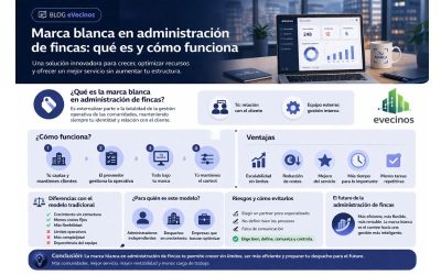 Qué es la marca blanca en administración de fincas
