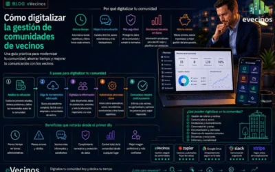 Cómo digitalizar la gestión de comunidades de vecinos