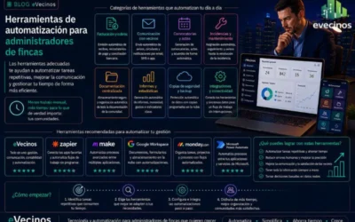 Herramientas de automatización para administradores de fincas