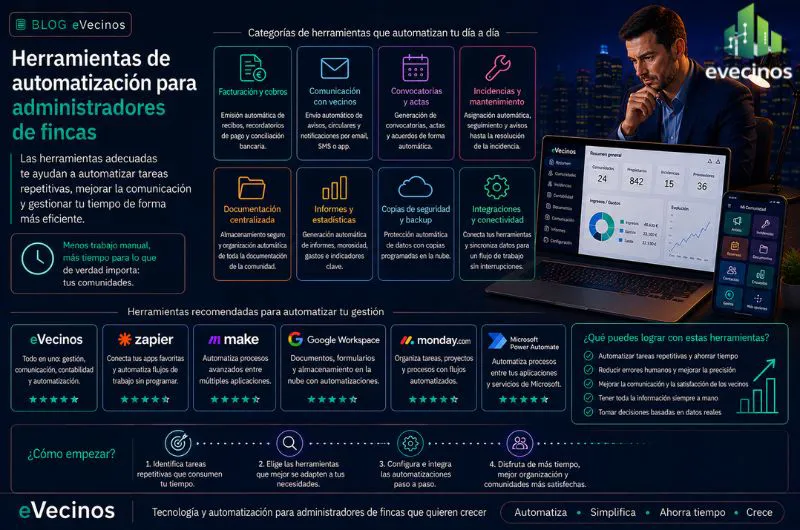Herramientas de automatización para administradores de fincas