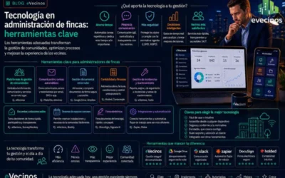 Tecnología en administración de fincas: herramientas clave