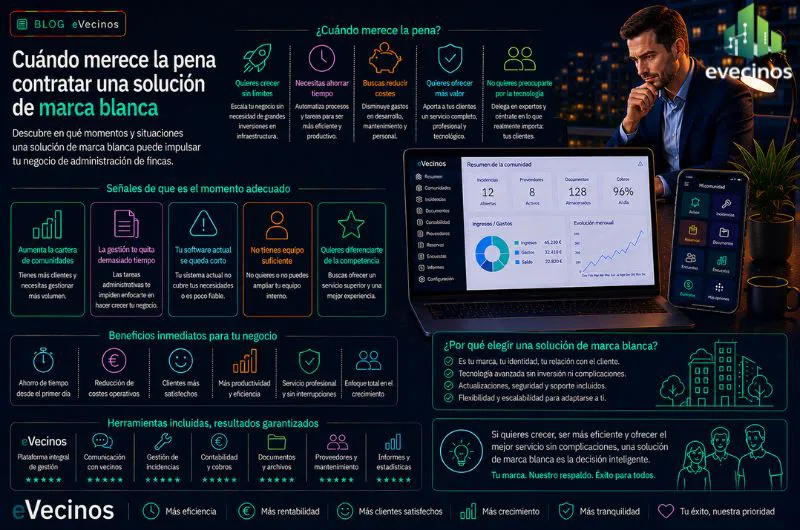 Cuándo merece la pena contratar una solución de marca blanca