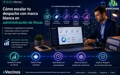 Cómo escalar tu despacho con marca blanca en administración de fincas