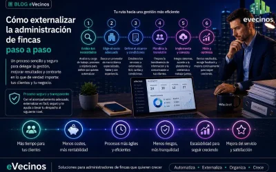 Cómo externalizar la administración de fincas paso a paso