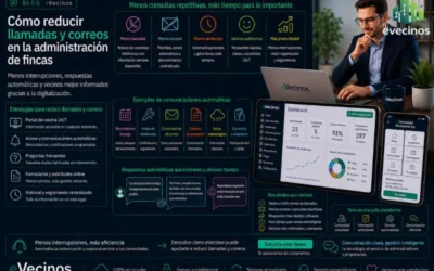 Cómo reducir llamadas y correos en la administración de fincas