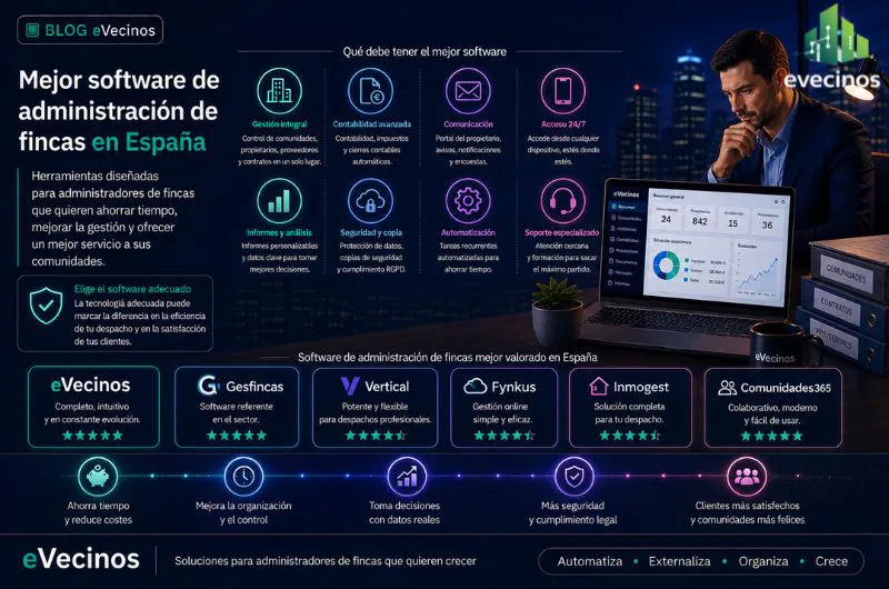 Mejor software de administración de fincas en España