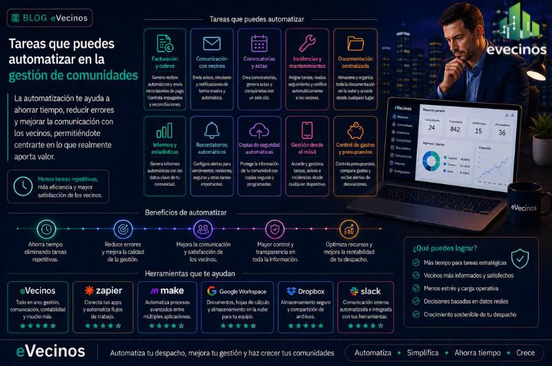 Tareas que puedes automatizar en la gestión de comunidades